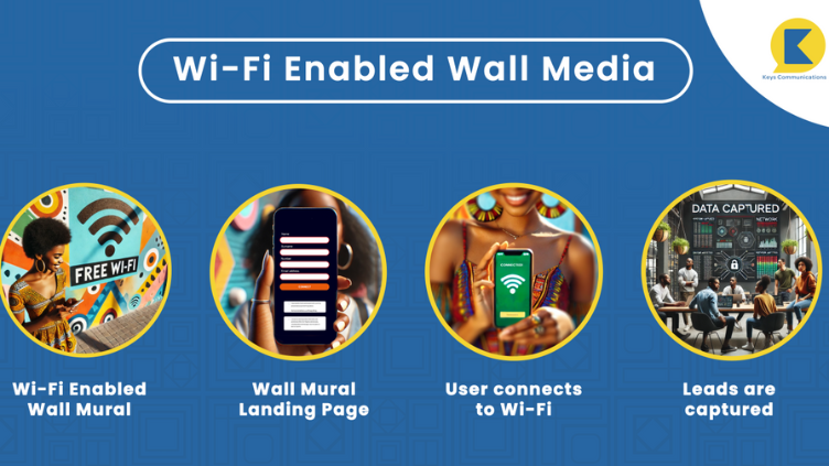 WiFi Enabled Wall Media – Redefining the Future